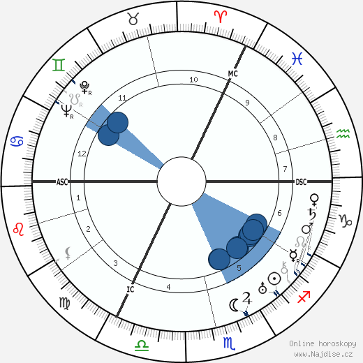 Charles Patrick Graves wikipedie, horoscope, astrology, instagram