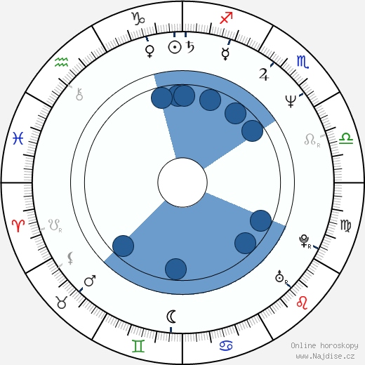 Charles Paviot wikipedie, horoscope, astrology, instagram