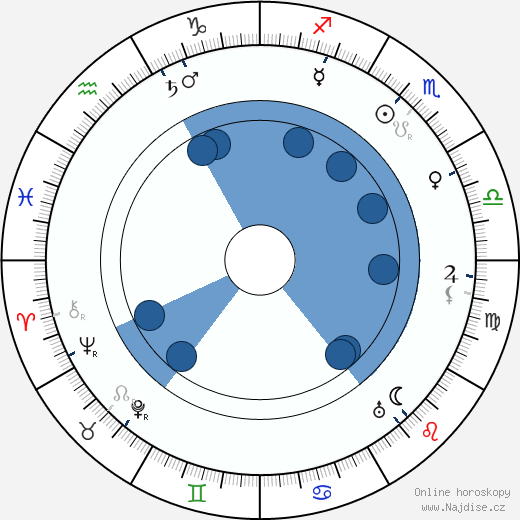 Charles Penrose wikipedie, horoscope, astrology, instagram