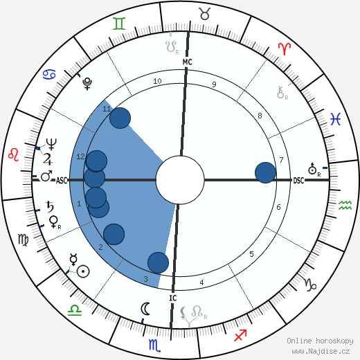Charles Percy wikipedie, horoscope, astrology, instagram
