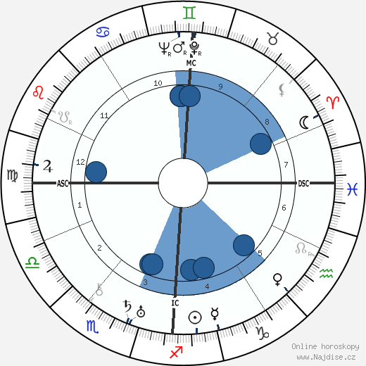 Charles Plisnier wikipedie, horoscope, astrology, instagram