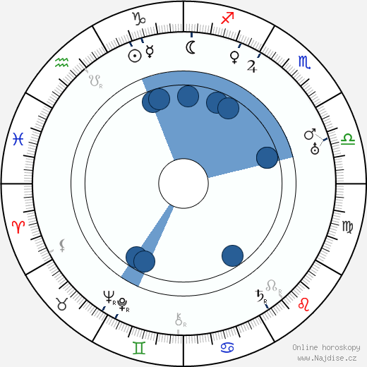 Charles Previn wikipedie, horoscope, astrology, instagram