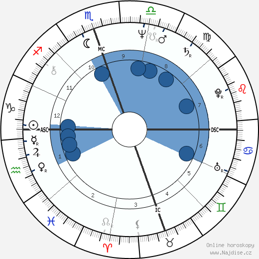 Charles Prince wikipedie, horoscope, astrology, instagram