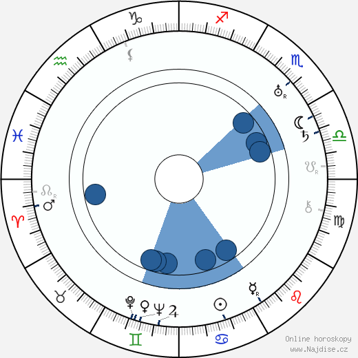 Charles R. Condon wikipedie, horoscope, astrology, instagram