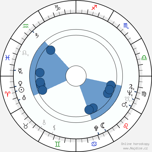Charles R. Luigs wikipedie, horoscope, astrology, instagram