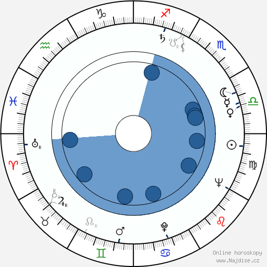 Charles R. Weaver wikipedie, horoscope, astrology, instagram