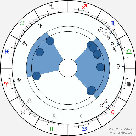 Charles Ranhofer wikipedie, horoscope, astrology, instagram