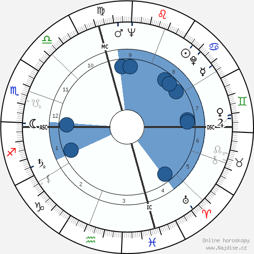 Charles Ray Hatcher wikipedie, horoscope, astrology, instagram
