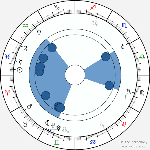 Charles Ray wikipedie, horoscope, astrology, instagram