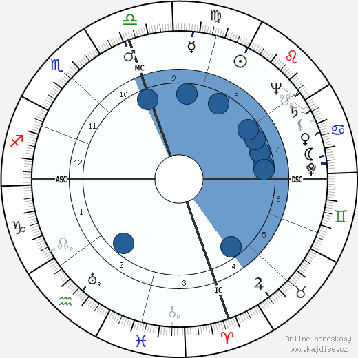 Charles Reace Orem wikipedie, horoscope, astrology, instagram
