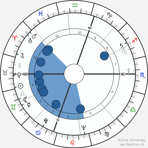 Charles Reich wikipedie, horoscope, astrology, instagram