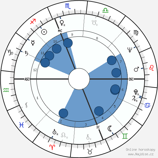Charles Reinhart wikipedie, horoscope, astrology, instagram
