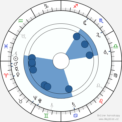 Charles Reisner wikipedie, horoscope, astrology, instagram