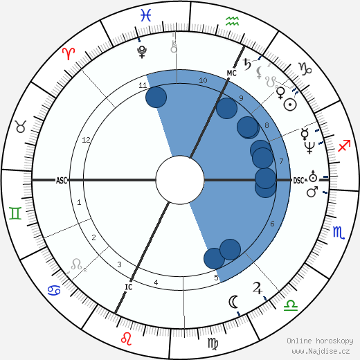 Charles Renouvier wikipedie, horoscope, astrology, instagram
