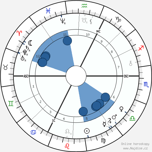 Charles Richet wikipedie, horoscope, astrology, instagram