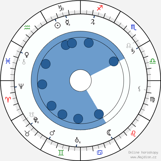Charles Richman wikipedie, horoscope, astrology, instagram