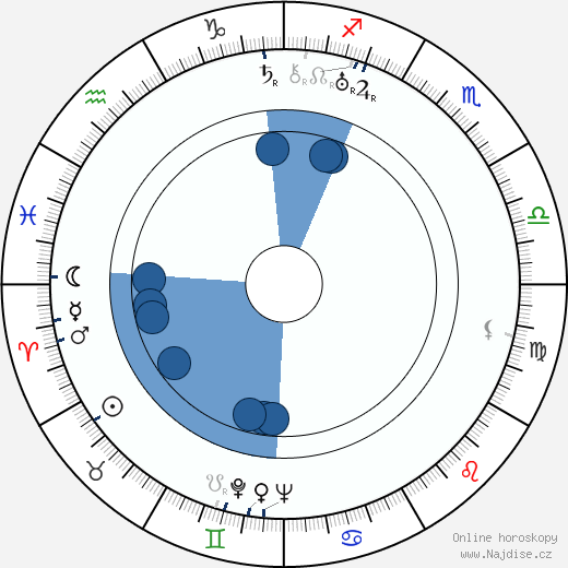 Charles Richter wikipedie, horoscope, astrology, instagram