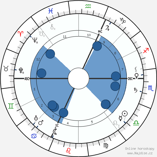 Charles Ricketts wikipedie, horoscope, astrology, instagram