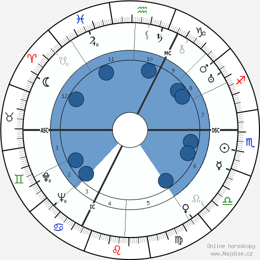 Charles Rigoulot wikipedie, horoscope, astrology, instagram