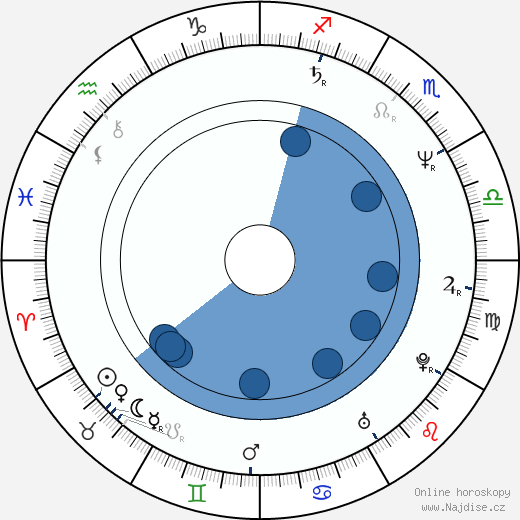 Charles Robert Carner wikipedie, horoscope, astrology, instagram