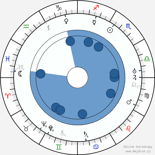 Charles Rosher wikipedie, horoscope, astrology, instagram
