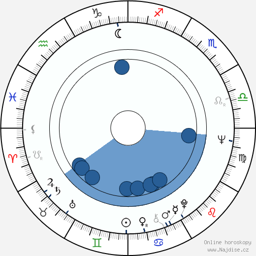Charles Rothenberg wikipedie, horoscope, astrology, instagram