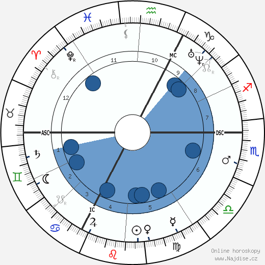 Charles Rouget wikipedie, horoscope, astrology, instagram