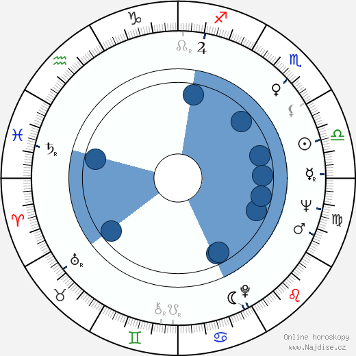Charles S. Sanford wikipedie, horoscope, astrology, instagram