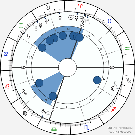 Charles Salzedo wikipedie, horoscope, astrology, instagram