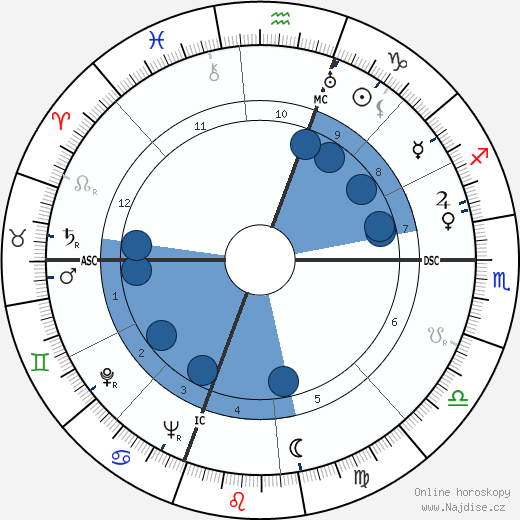 Charles Addams wikipedie, horoscope, astrology, instagram