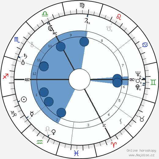 Charles Sannie wikipedie, horoscope, astrology, instagram