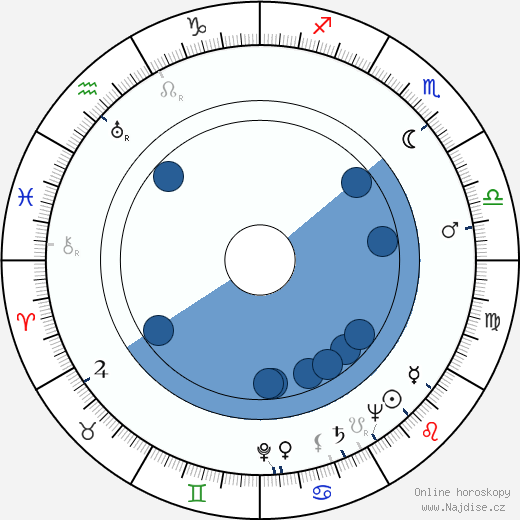 Charles Schnee wikipedie, horoscope, astrology, instagram