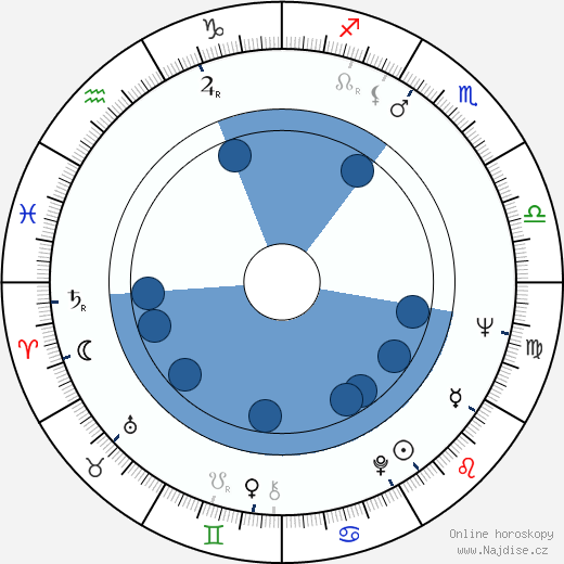 Charles Schwab wikipedie, horoscope, astrology, instagram