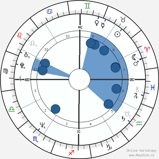 Charles Shane Halton wikipedie, horoscope, astrology, instagram