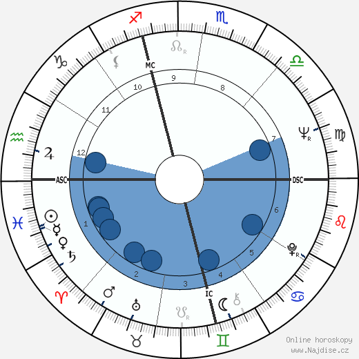 Charles Siebert wikipedie, horoscope, astrology, instagram