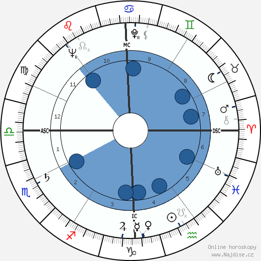 Charles Silberman wikipedie, horoscope, astrology, instagram