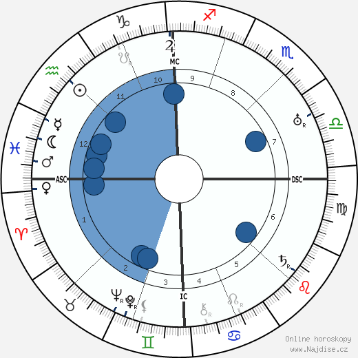 Charles Silvestre wikipedie, horoscope, astrology, instagram