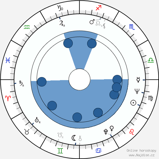 Charles Southwood wikipedie, horoscope, astrology, instagram