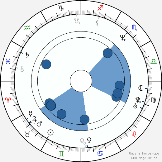 Charles Spencer wikipedie, horoscope, astrology, instagram