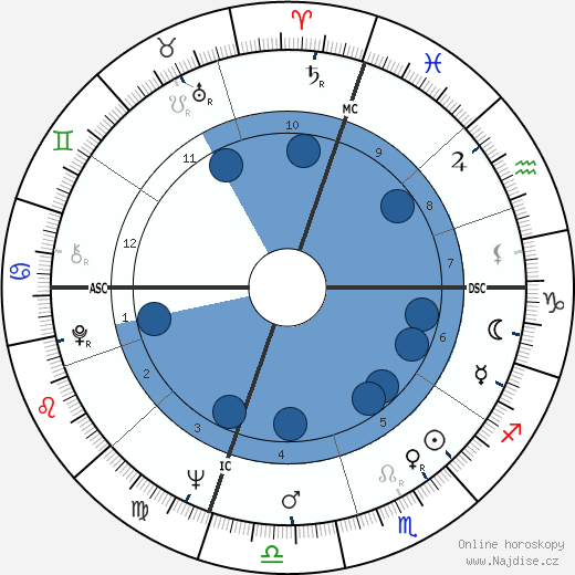 Charles Starkweather wikipedie, horoscope, astrology, instagram