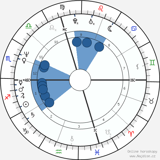 Charles Stuart wikipedie, horoscope, astrology, instagram