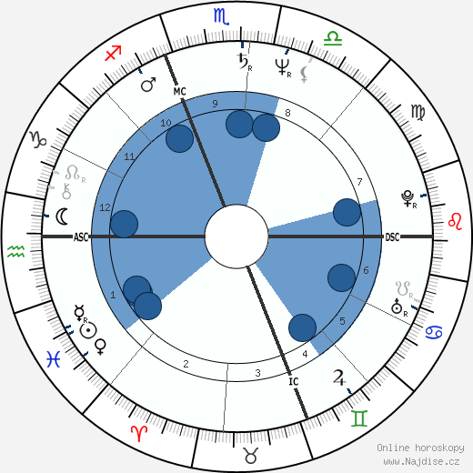 Charles T. III Hunt wikipedie, horoscope, astrology, instagram