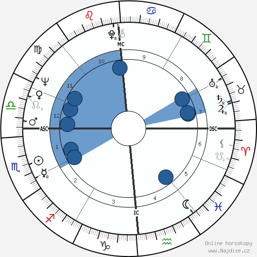 Charles T. Kowal wikipedie, horoscope, astrology, instagram