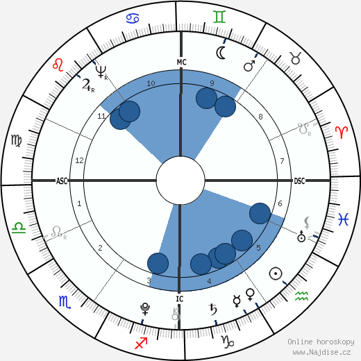 Charles Talleyrand-Perigord wikipedie, horoscope, astrology, instagram