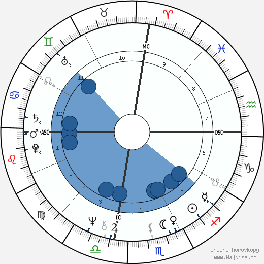 Charles 'Tex' Watson wikipedie, horoscope, astrology, instagram