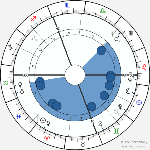 Charles Thompson wikipedie, horoscope, astrology, instagram