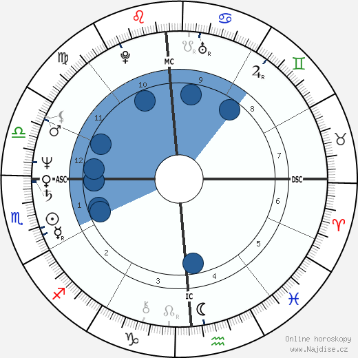 Charles Tickner wikipedie, horoscope, astrology, instagram