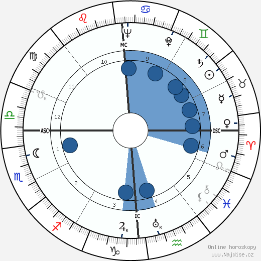 Charles Trénet wikipedie, horoscope, astrology, instagram