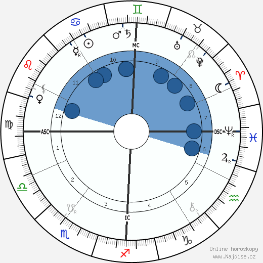 Charles Trippe wikipedie, horoscope, astrology, instagram