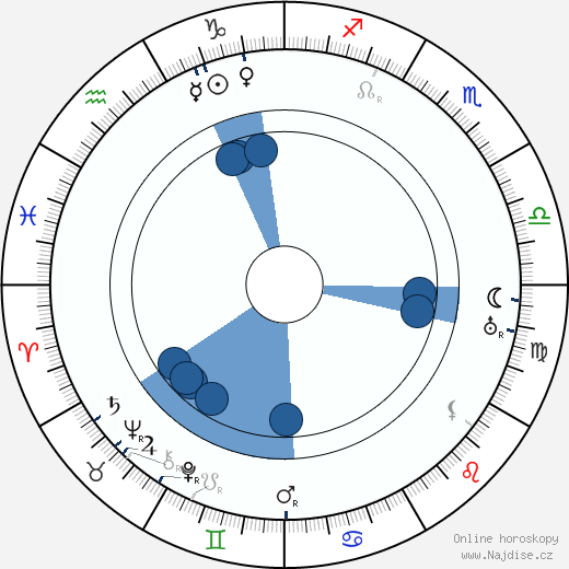 Charles Trowbridge wikipedie, horoscope, astrology, instagram